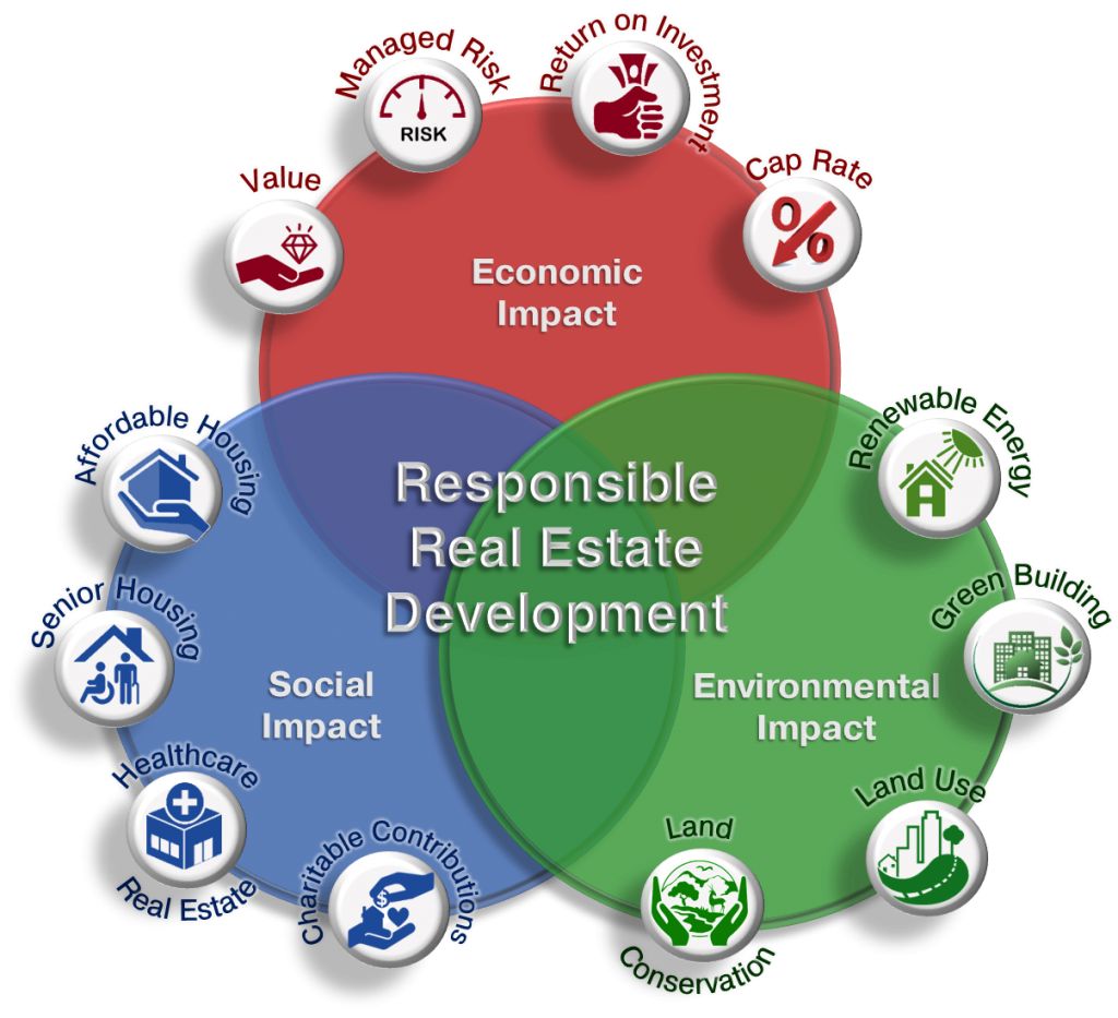 Arsa Odaklı Gayrimenkul Geliştirme